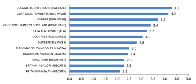 basket-Analysis-colgate-toothpaste.png