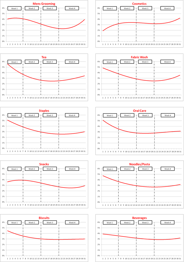 intra-month-skew-category-wise.png