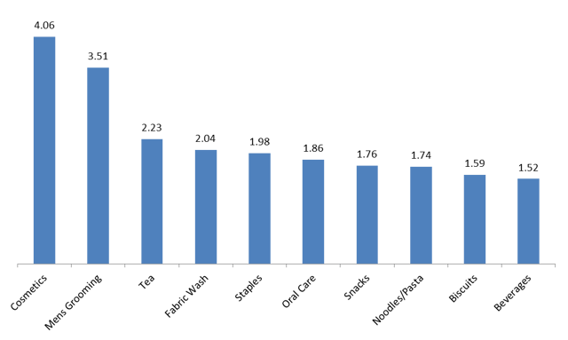 intra-month-skew-retail-sales-II.png