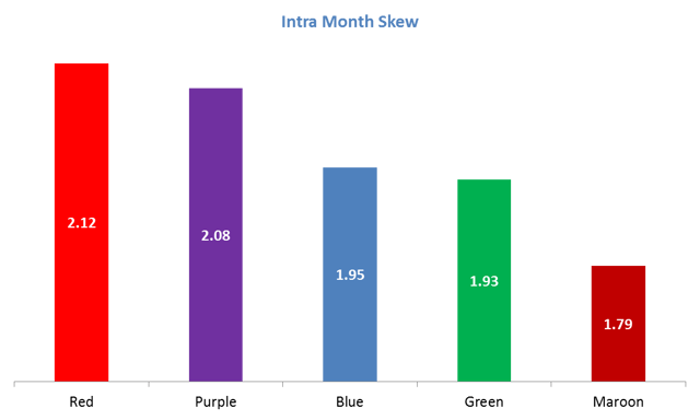 intra-month-skew-retail-sales.png