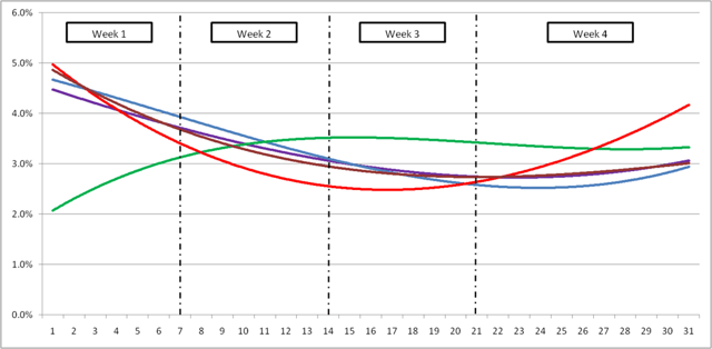 retail-sales-trend-fmcg.png