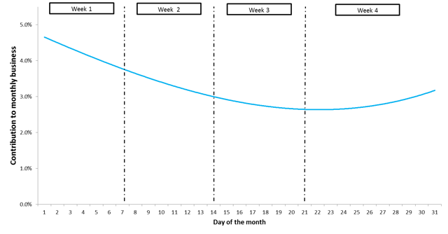 retail-sales-trend.png